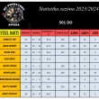 Statistika
